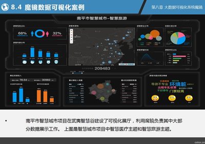 資源分享 | 150+ 免費(fèi)大數(shù)據(jù)與人工智能資源，助力您的數(shù)據(jù)智能之旅