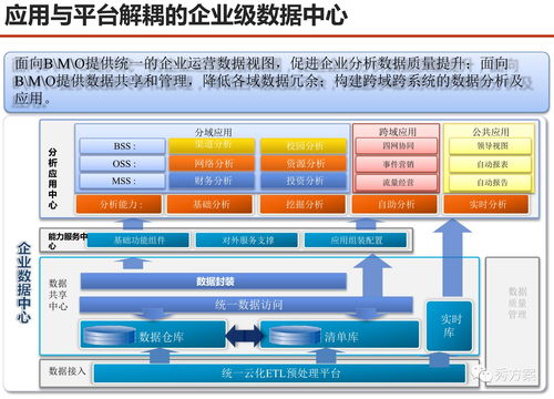 服務型集團公司大數據應用解決方案 驅動智慧決策，賦能核心服務