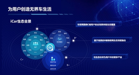 買(mǎi)生態(tài)送車(chē)？奇瑞QQ冰淇淋開(kāi)啟場(chǎng)景定義汽車(chē)時(shí)代，大數(shù)據(jù)重塑出行服務(wù)