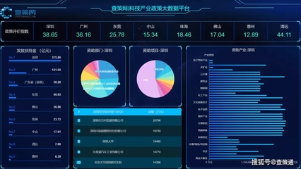 喜訊！查策網(wǎng)成功入選龍華區(qū)創(chuàng)新產(chǎn)品及服務(wù)目錄，大數(shù)據(jù)服務(wù)獲權(quán)威認(rèn)可