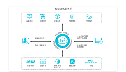 大數(shù)據(jù)服務(wù)賦能新能源解決方案 驅(qū)動(dòng)綠色轉(zhuǎn)型與智能創(chuàng)新