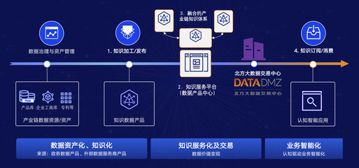 領(lǐng)域知識(shí)網(wǎng)絡(luò)即服務(wù):知識(shí)助力產(chǎn)業(yè)升級(jí)&ldquo;無(wú)形的手&rdquo;?