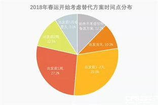 2018春運(yùn)大數(shù)據(jù)報(bào)告 大數(shù)據(jù)服務(wù)如何重塑回家之路
